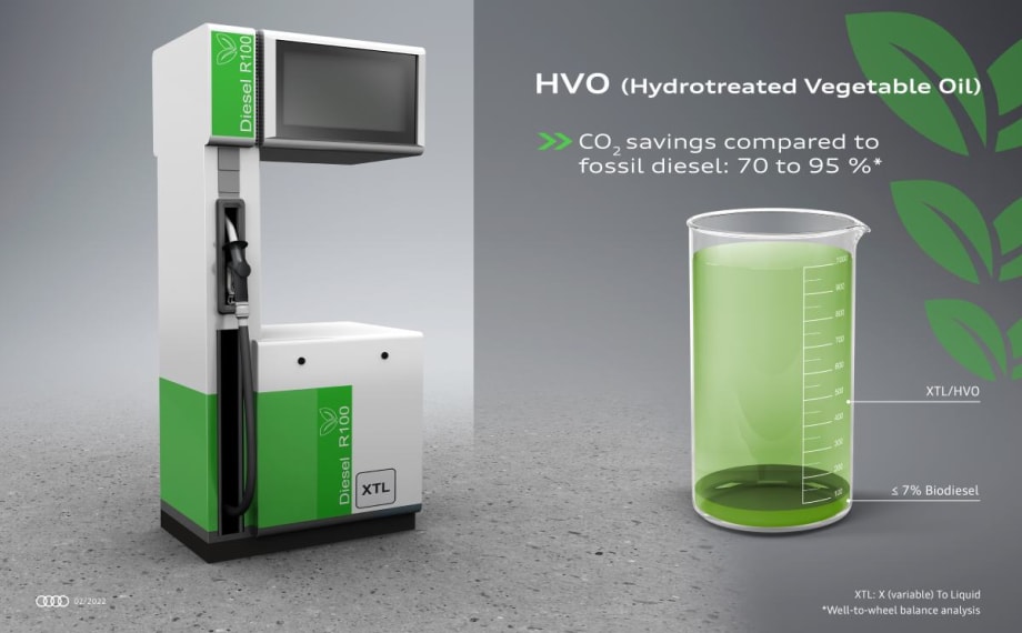 Audi Approves Some V6 Diesel Engines for Use with Renewable Fuels