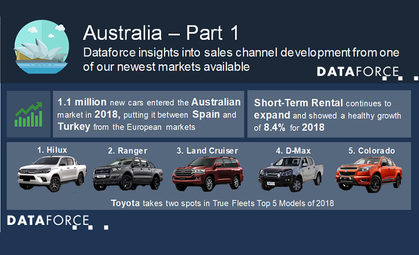 Toyota Leads Australian Fleet Market