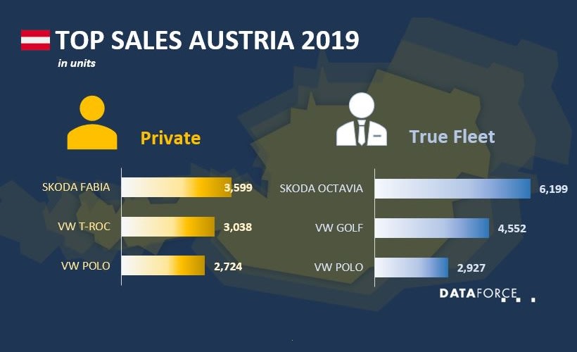 Austria Fleet Sales Up in 2019