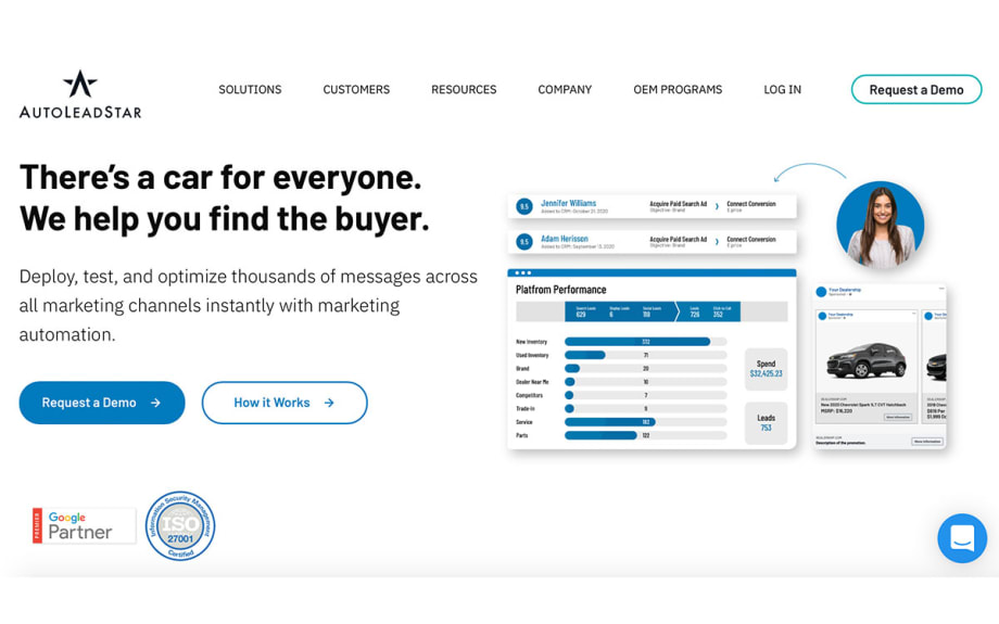 AutoLeadStar Finds Technology-Driven Marketing Increases Leads by 4.5x when Compared to Manual Processes