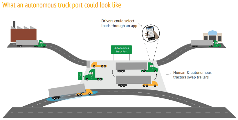 Report: Self-Driving Trucks Could Put Best-Paying Jobs at Risk