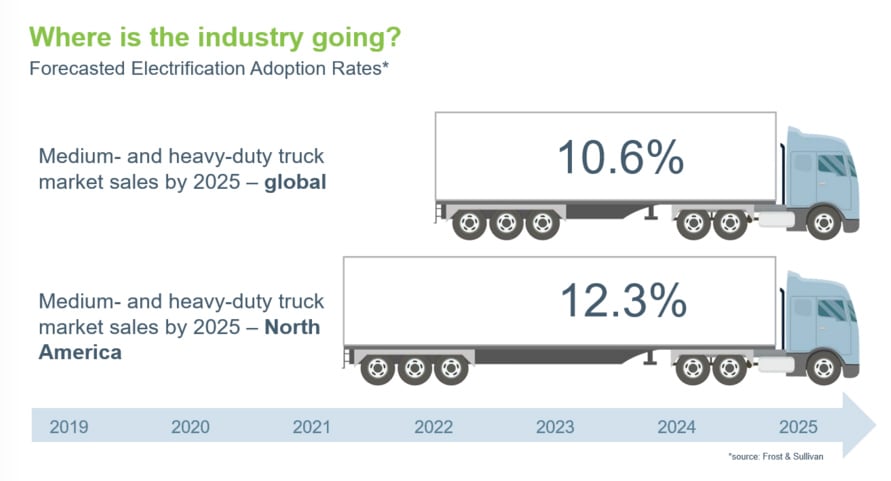 AxleTech Focuses on Electrification for Commercial Vehicles