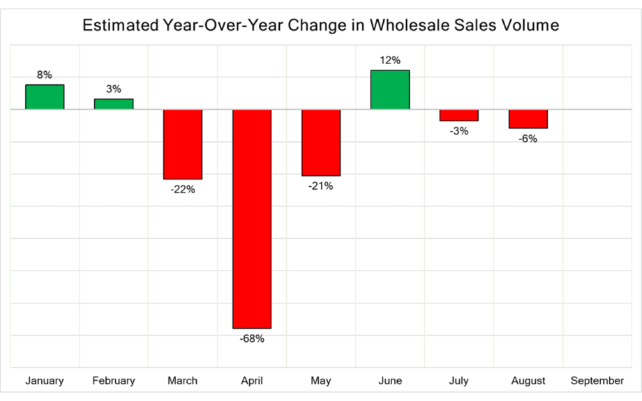 Black Book: COVID-19 Market Insights