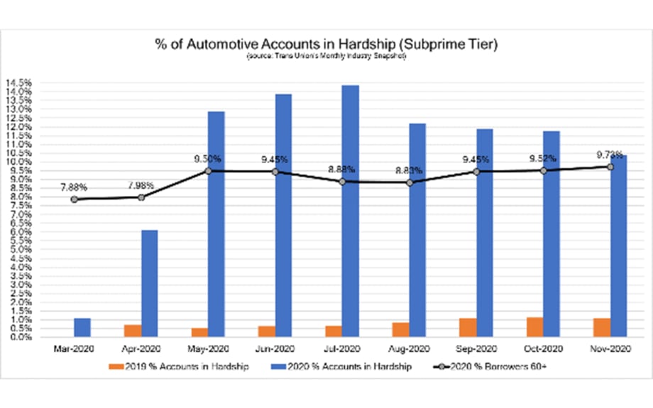 COVID-19 Market Insights
