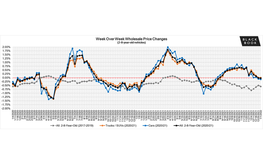 Weekly Market Insights Report