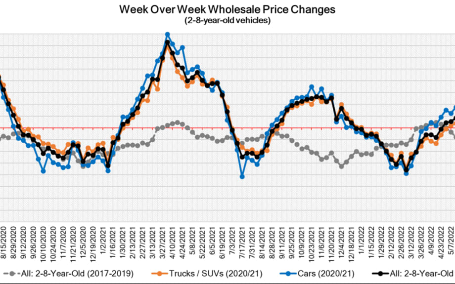 Black Book: Weekly Market Insights