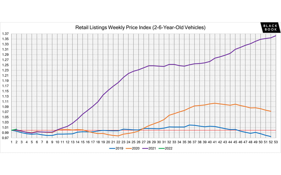 Black Book: Weekly Market Update