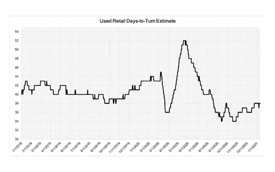 COVID-19 Market Insights