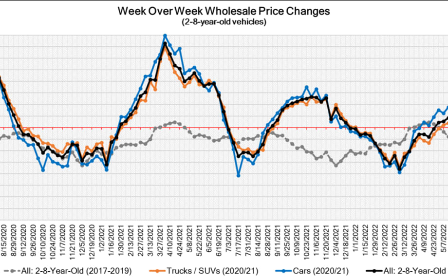 Black Book: Weekly Market Report