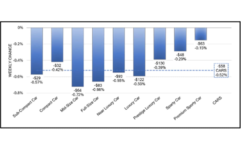 Black Book: Market Insights Report
