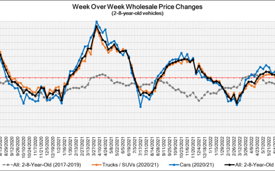 Black Book: Weekly Market Update