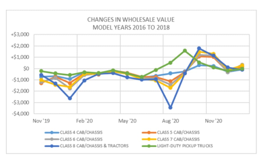 Specialty Market Insights