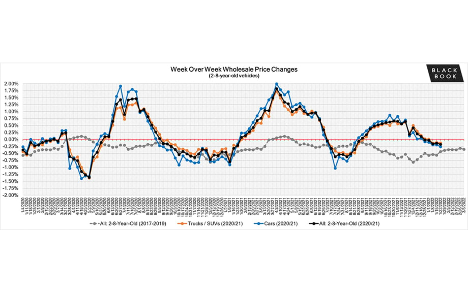 Black Book: Weekly Market Insights