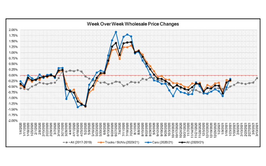 Market Insights Report