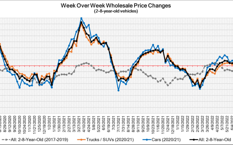 Black Book: Weekly Market Report