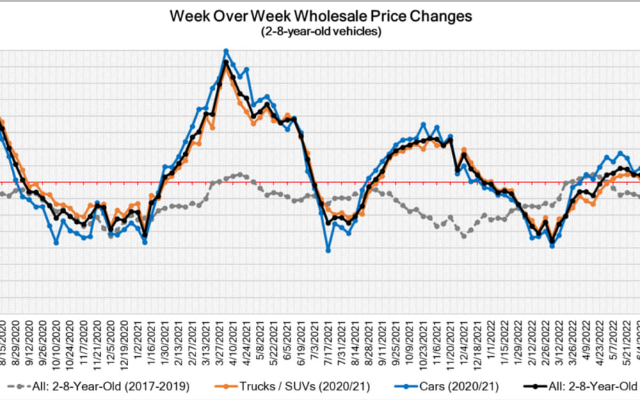Black Book: Weekly Market Report
