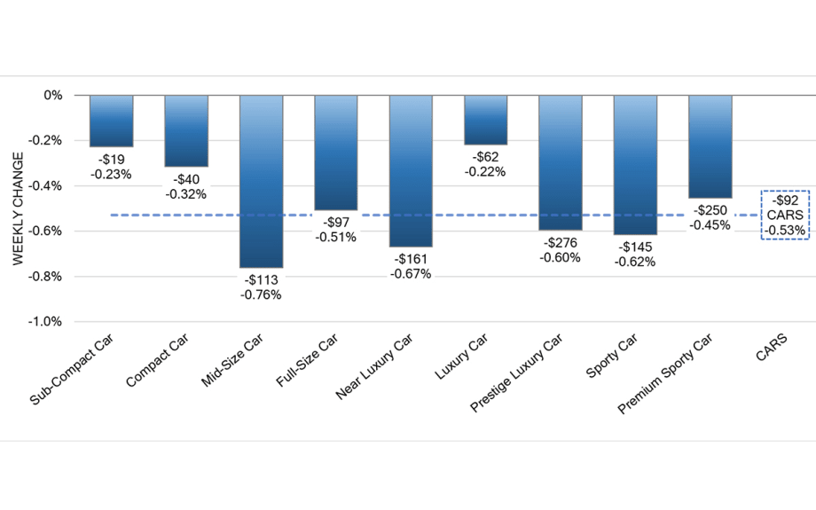 Black Book: Weekly Market Insights