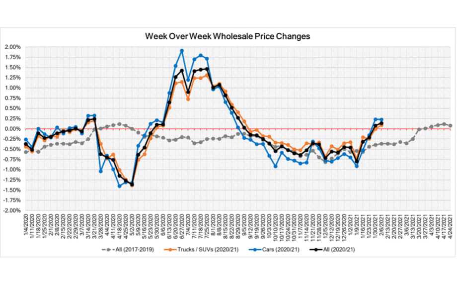 Market Insights Report