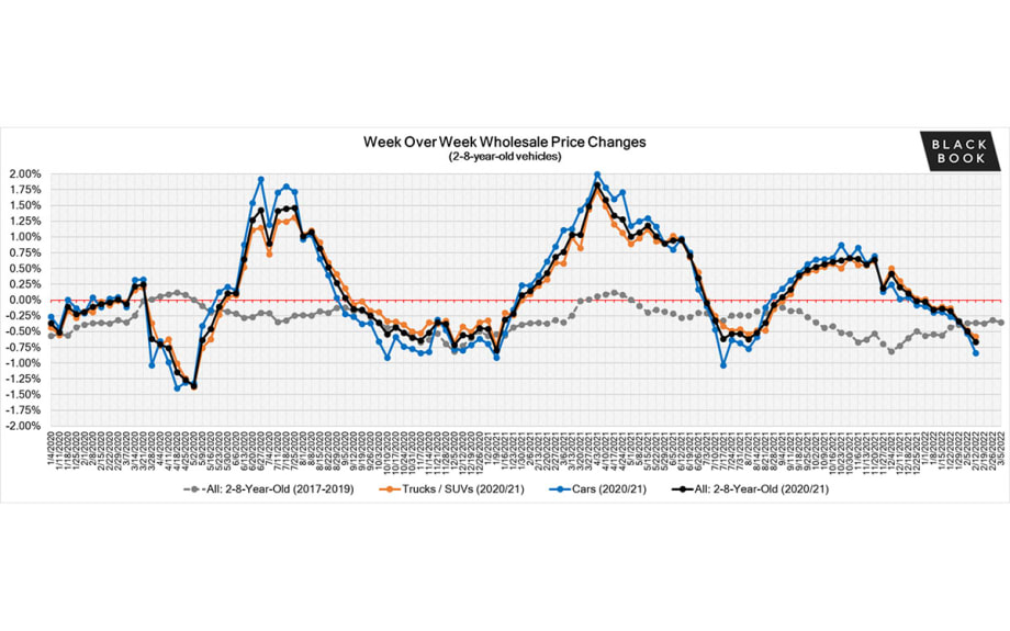 Black Book: Weekly Market Update