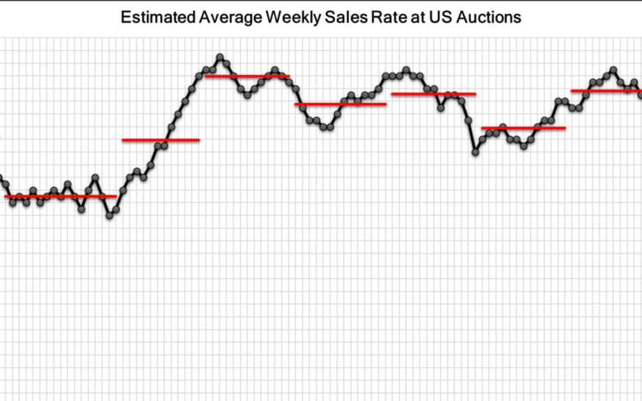 Black Book: Weekly Market Report