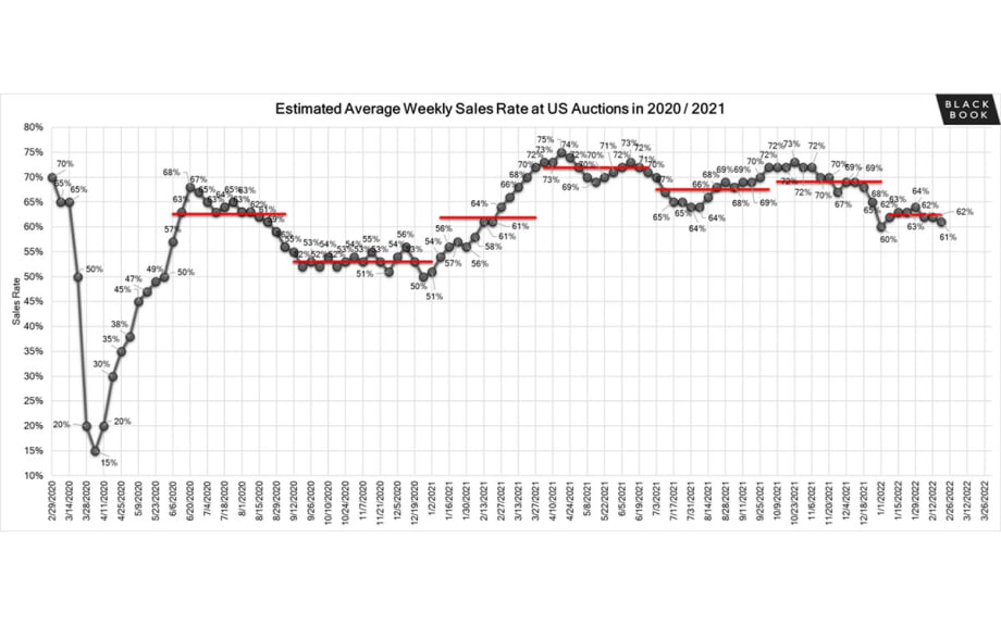 Black Book: Weekly Market Update