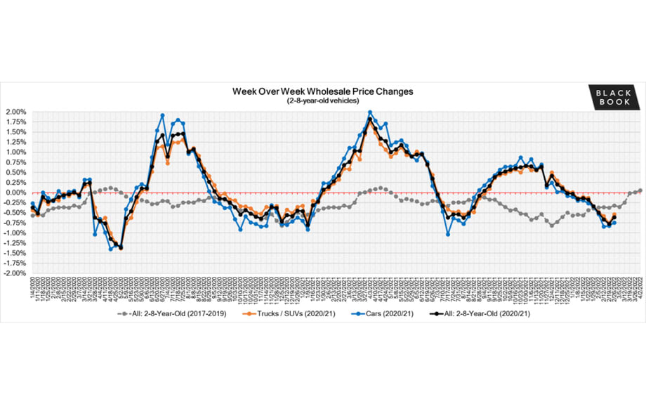 Weekly Market Update
