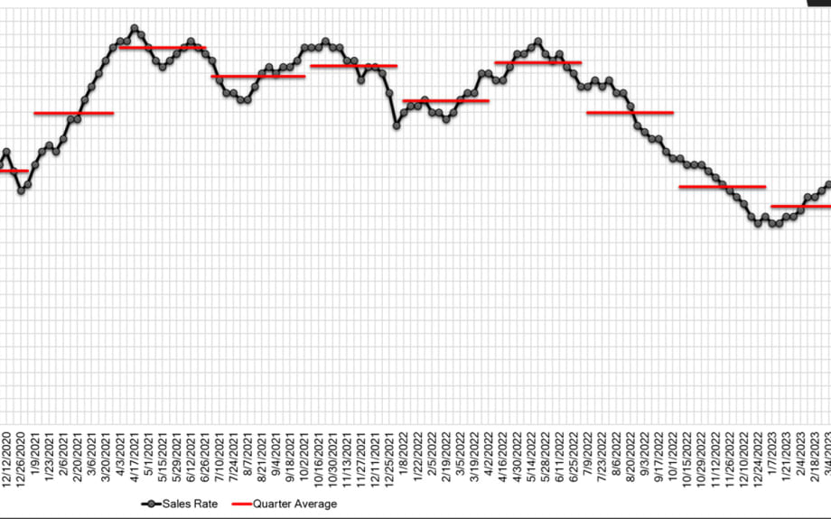 Black Book: Weekly Market Report
