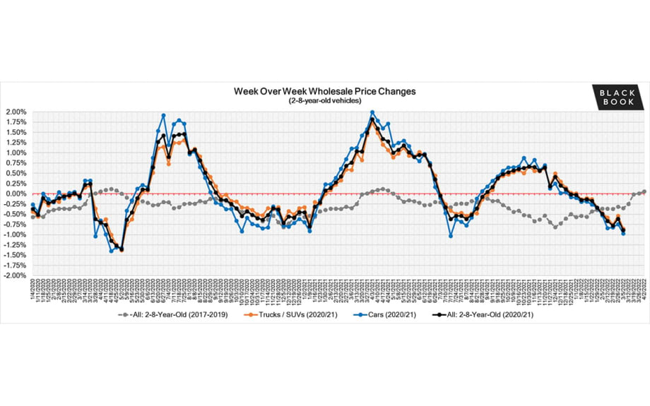 Black Book: Market Update