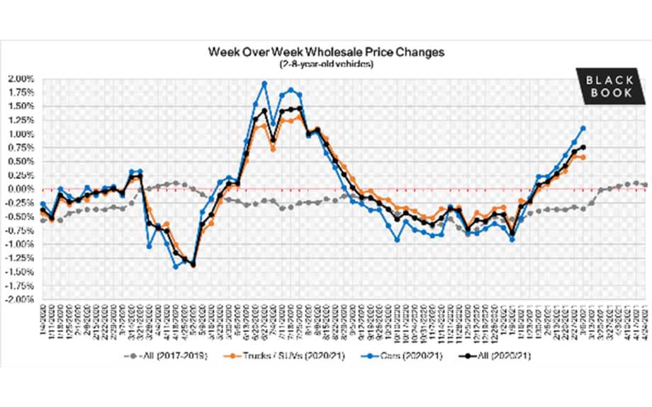 Black Book: Market Insights  