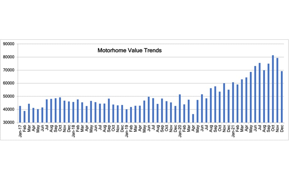 Black Book: Specialty Market Update