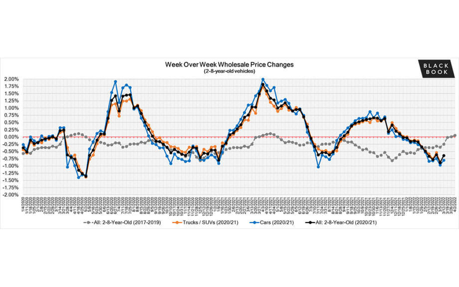 Black Book: Market Insights Report