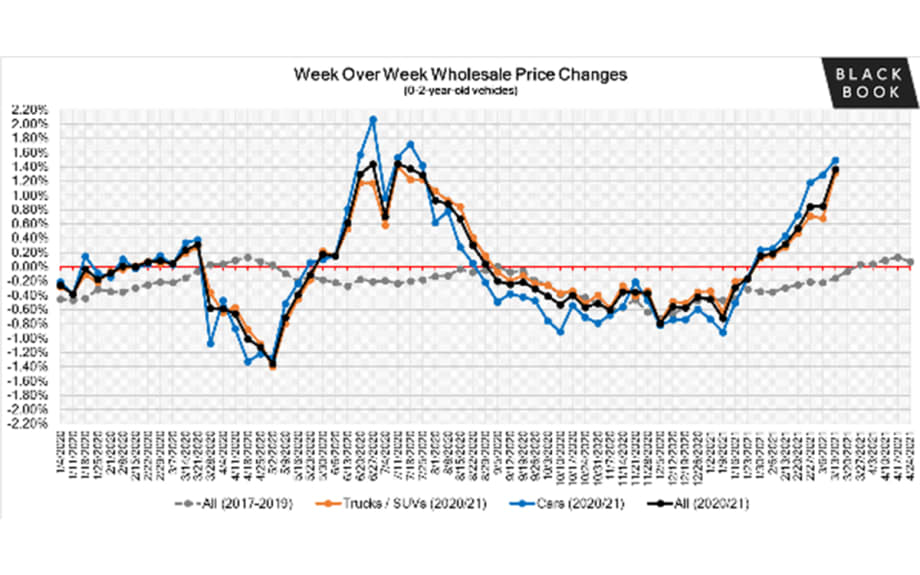 Weekly Market Insights Report
