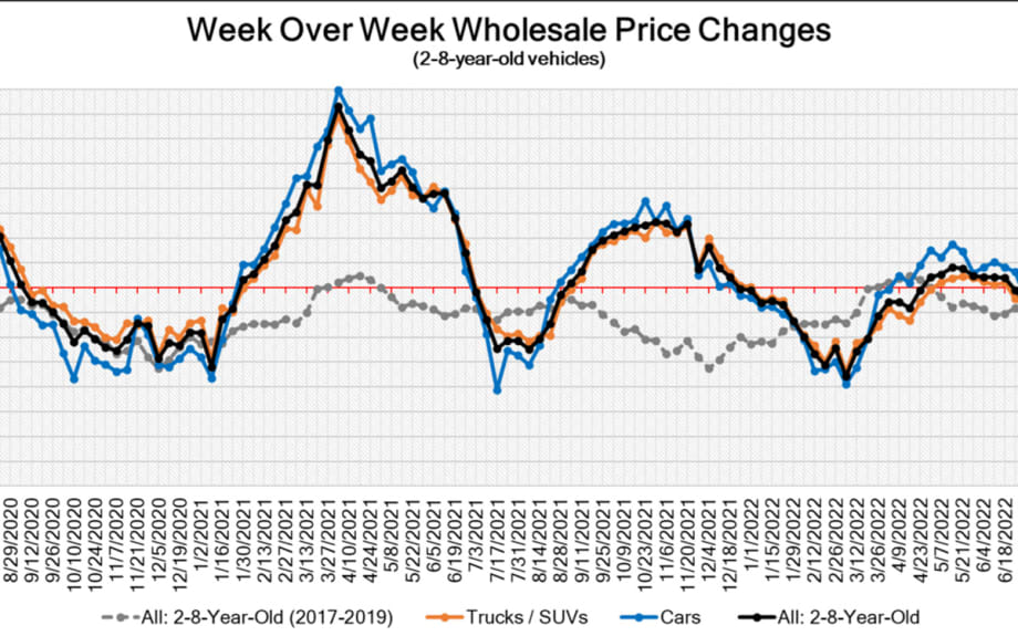 Black Book: Weekly Market Report