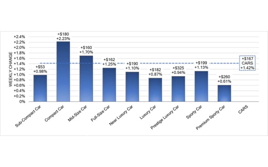 Black Book: Weekly Market Update