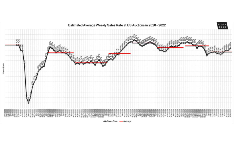 Black Book: Market Insights 