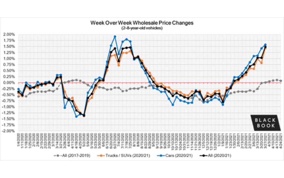 Black Book: Weekly Market Insights