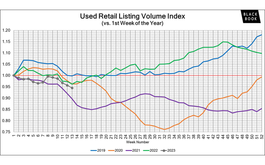Weekly Market Report: Black Book