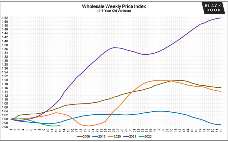 Black Book: Weekly Market Report
