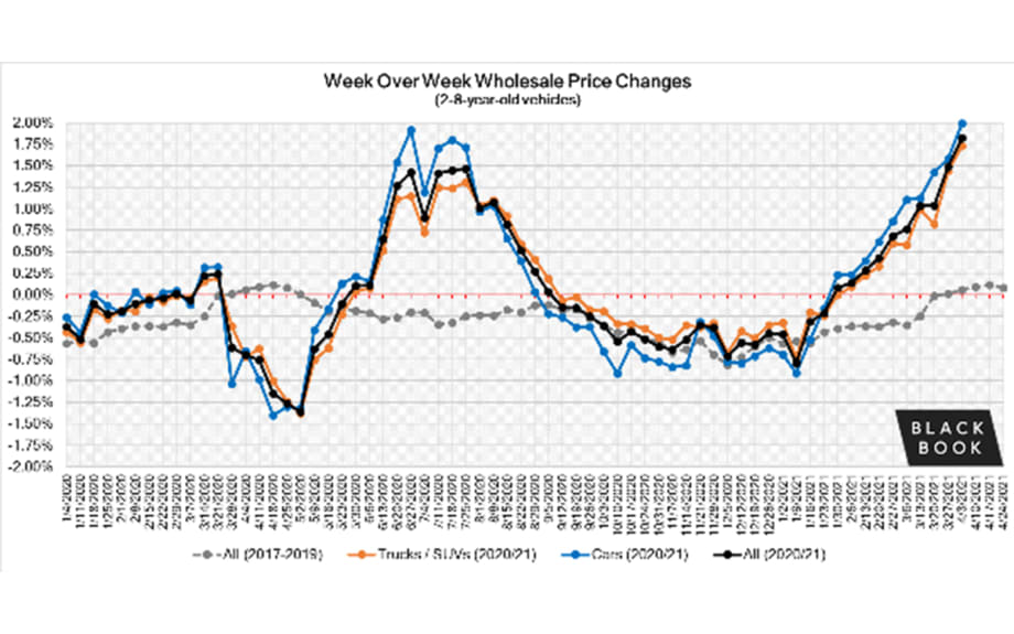 Auto Market Insights Report