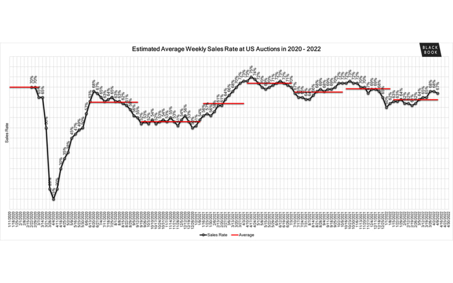 Black Book Market Insights 