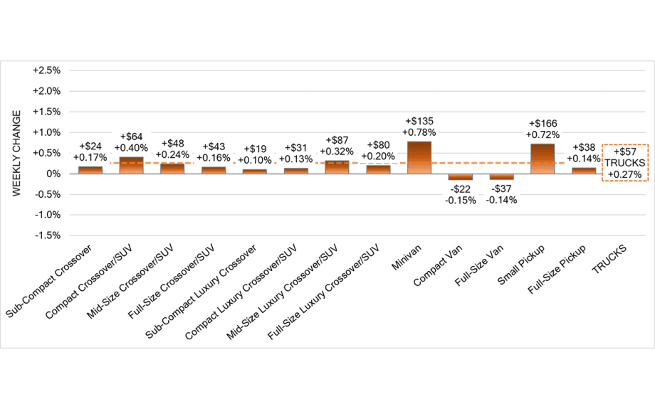 Black Book: Weekly Market Report