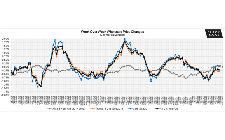 Market Insights from Black Book