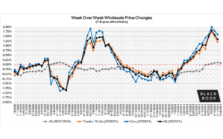Weekly Market Insights Report