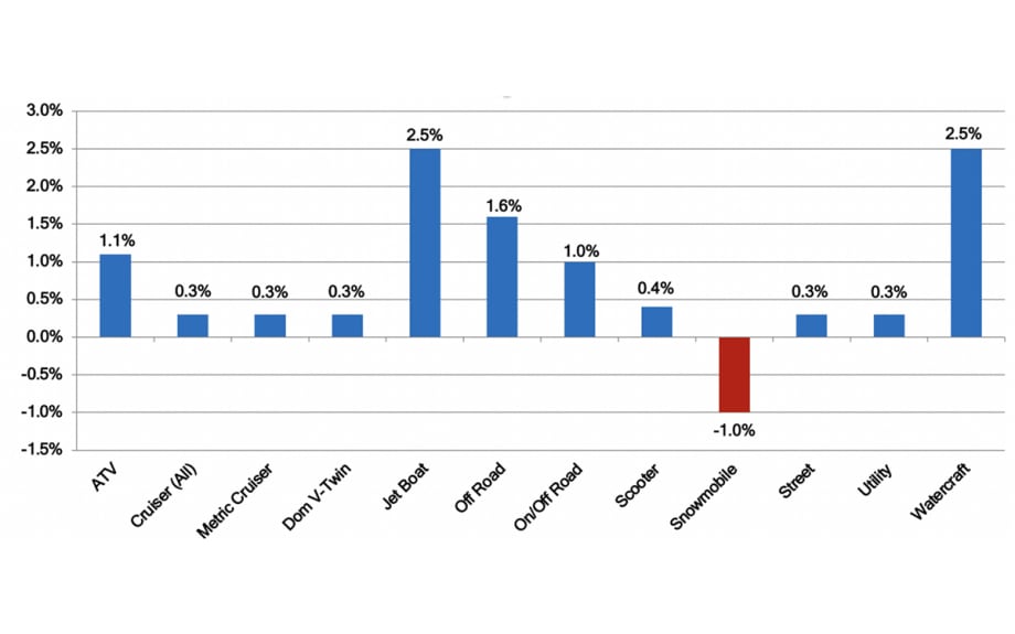 Black Book: Specialty Market Updates