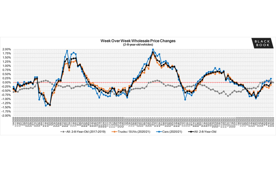 Black Book: Weekly Market Update