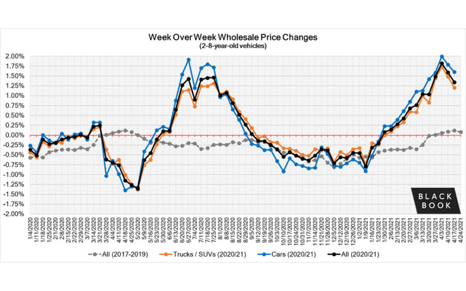 Black Book Market Insights