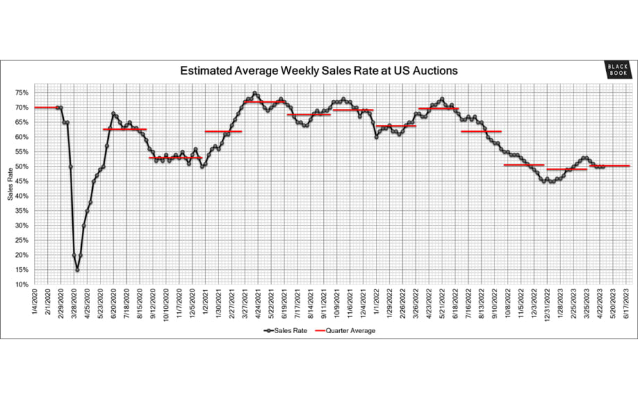 Black Book: Weekly Market Update