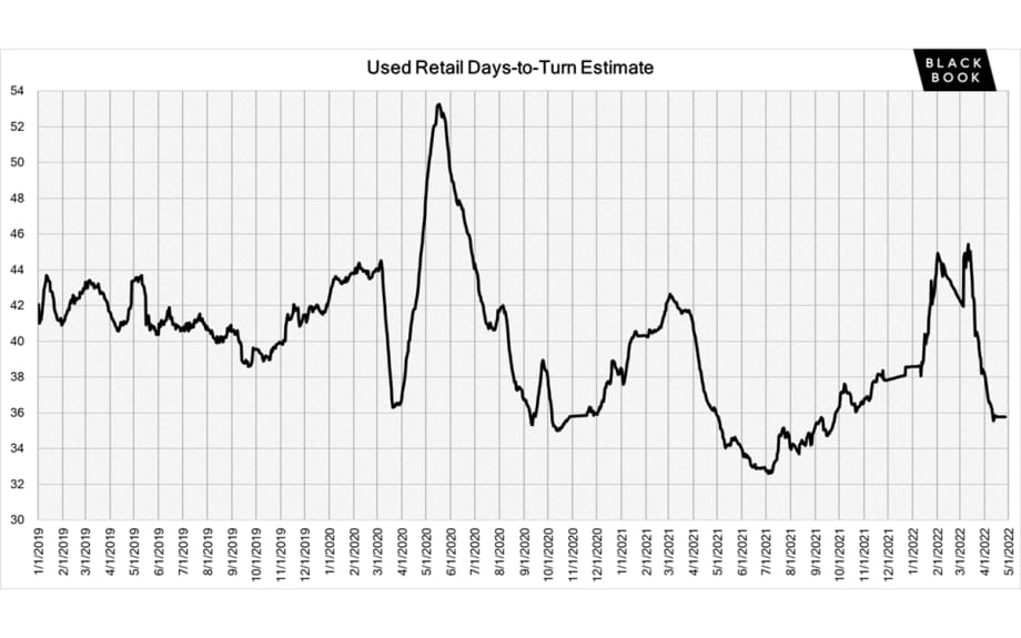 Black Book: Weekly Market Insights