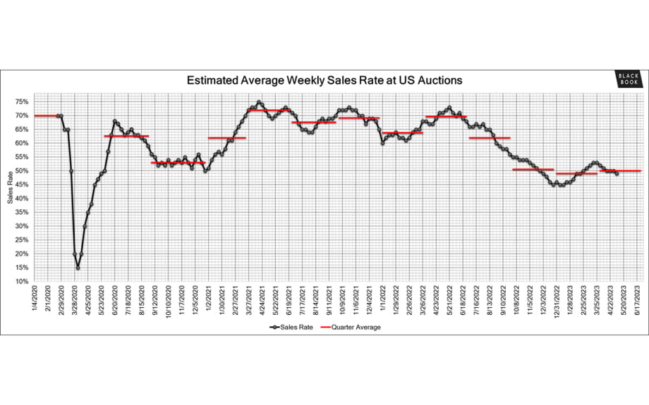 Black Book: Weekly Market Update