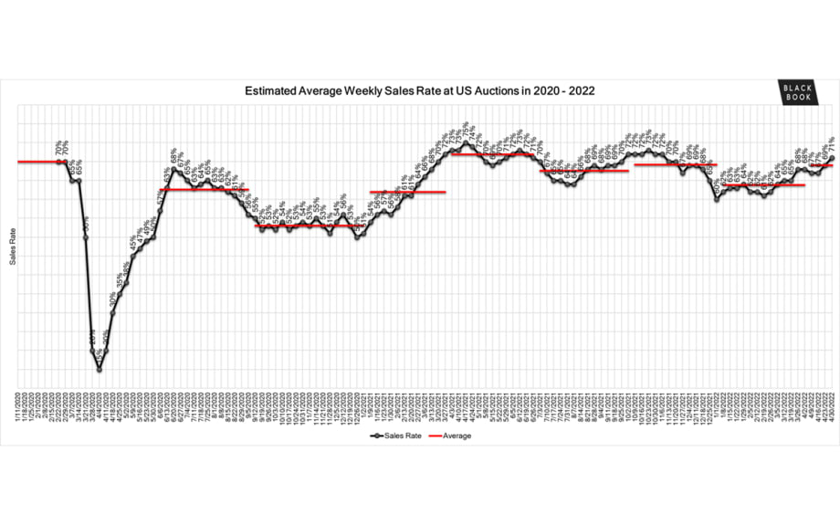 Black Book Market Insights